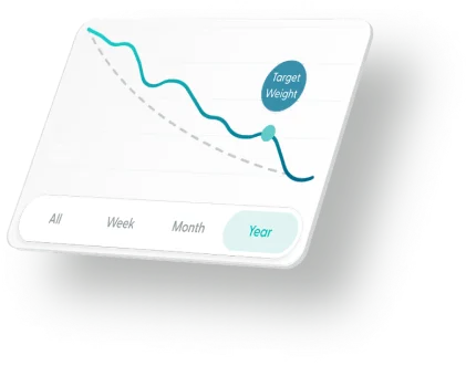 Weight loss goal chart