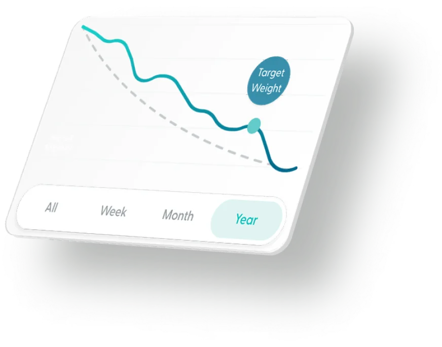 Weight loss goal chart