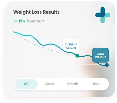 Weight loss progress chart